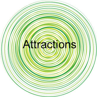 Attraction